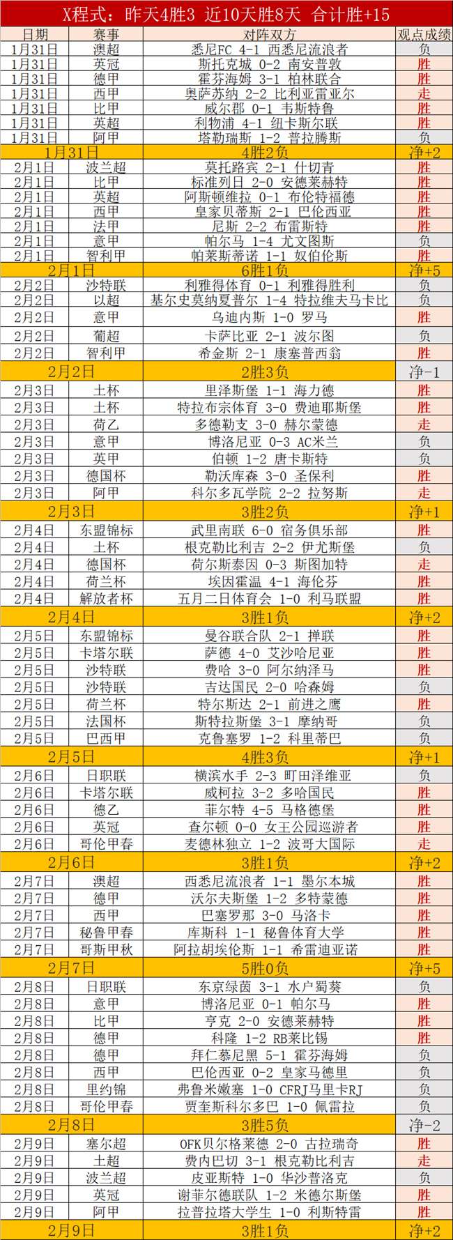 临危受命,库尼亚荣膺,英超本赛季,开云体育,开云体育官网,开云体育app,开云体育app下载