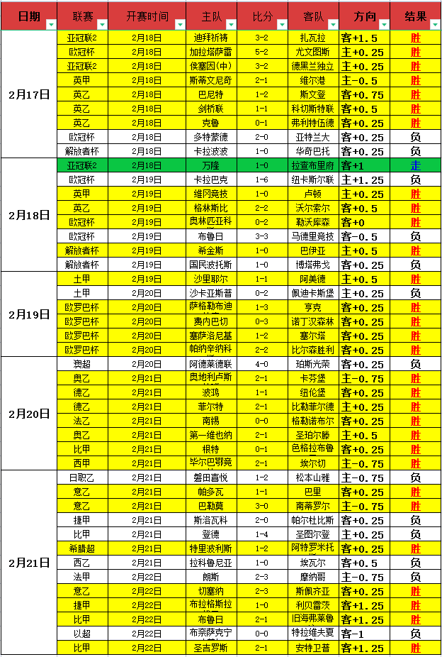 巴列卡诺,毕尔巴鄂竞,西甲保级关,开云体育,开云体育官网,开云体育app,开云体育app下载