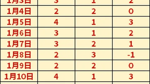 [德甲]莱比锡默契配合，劳姆精准射门完美收官