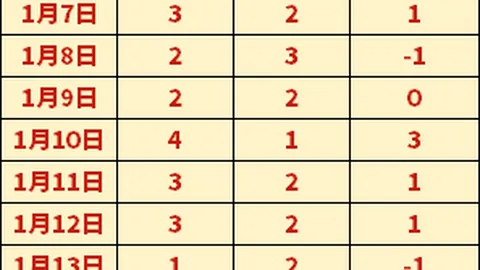 李昊桐世界排名跃升10级，丁文一升至609位（高尔夫）